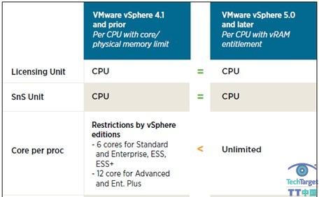 vSphere 5.0